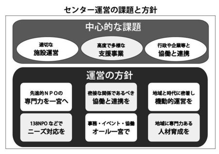 2001 センター運営の課題と方針.jpg